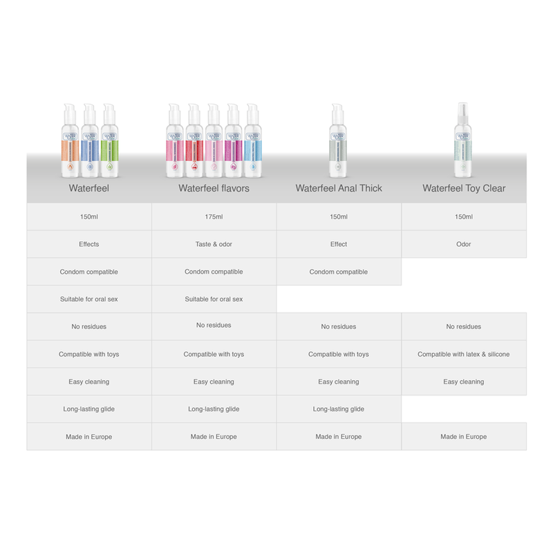 WATERFEEL - LUBRICANTE ANAL 150 ML